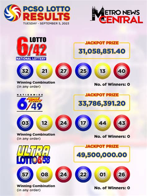 jay metro lottery|Result Chart .